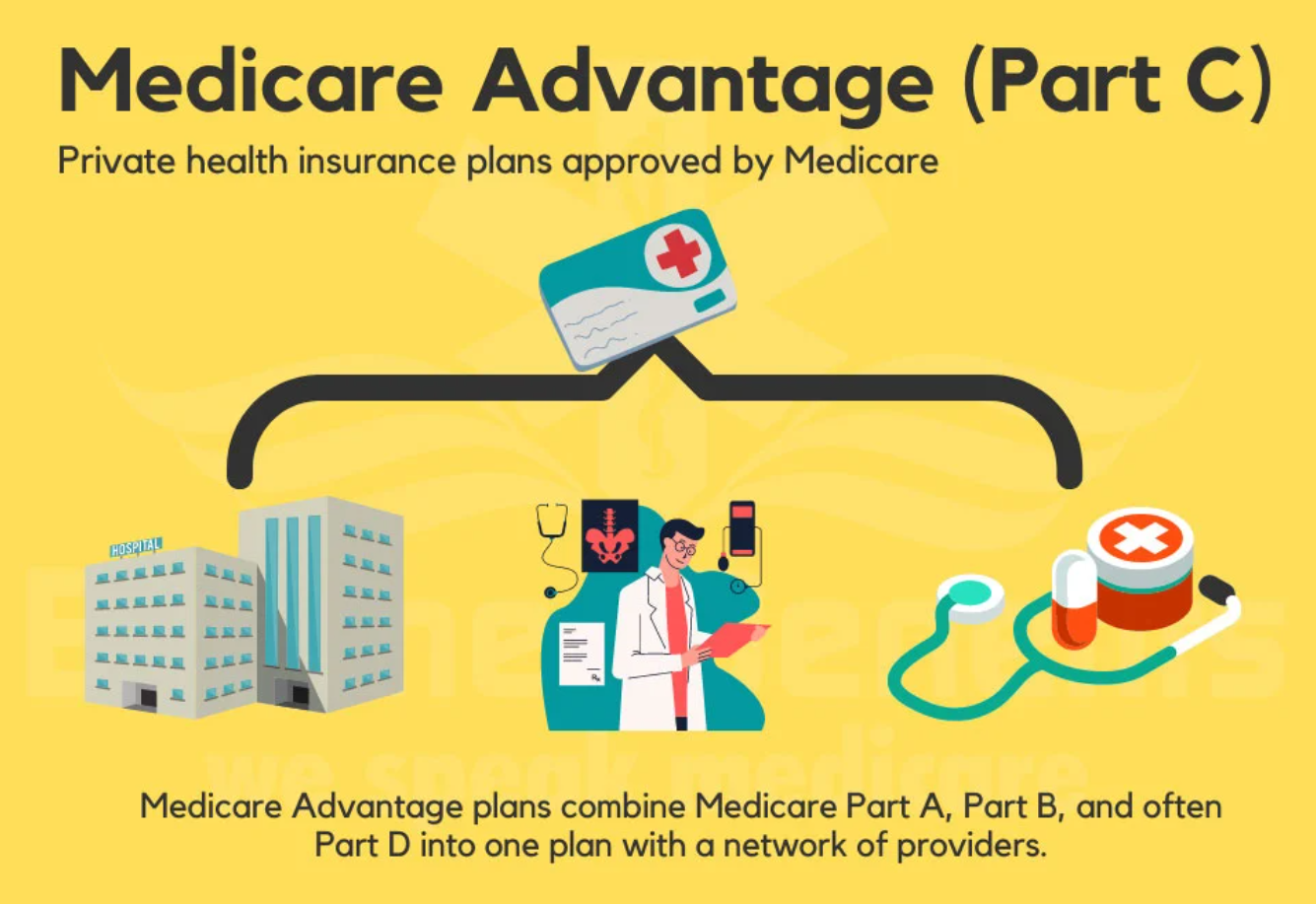 medicare-advantage – Generations Magazine